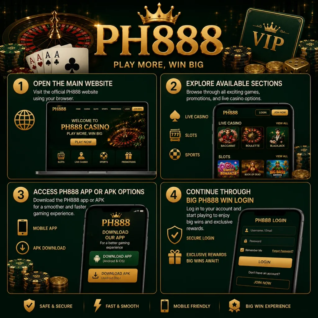 How to Start Using PH888